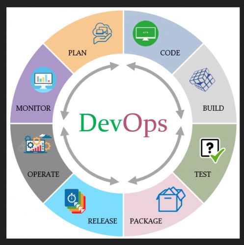 DevOps Training in fujairah