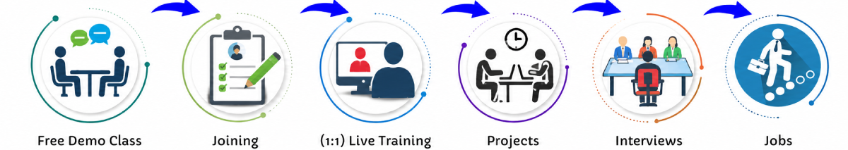 Cloud Computing Online Live Classes in Uae | Free Demo Training